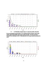 Referāts 'Meža apsaimniekošanas plāns', 31.