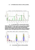 Referāts 'Meža apsaimniekošanas plāns', 32.