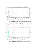Referāts 'Meža apsaimniekošanas plāns', 33.