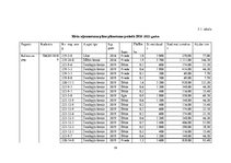 Referāts 'Meža apsaimniekošanas plāns', 36.