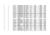 Referāts 'Meža apsaimniekošanas plāns', 37.