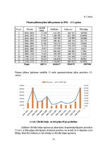 Referāts 'Meža apsaimniekošanas plāns', 41.