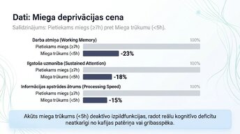 Prezentācija 'Veselīgu rutīnu ietekme uz fokusu un kognitīvo produktivitāti', 6.