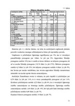 Referāts 'Uzņēmuma finanšu plāns, tā sastāvdaļas un izstrādes kārtība', 21.