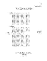 Referāts 'Igates pils produkta mārketinga novērtējums pēc 4 mārketinga metodēm', 22.