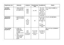 Konspekts 'Palīgteikumu veidi', 2.