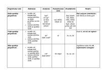 Konspekts 'Palīgteikumu veidi', 3.