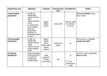 Konspekts 'Palīgteikumu veidi', 4.