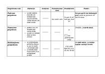 Konspekts 'Palīgteikumu veidi', 5.