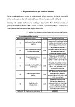 Referāts 'Akciju sabiedrības "Brīvais vilnis" novērtējums', 29.