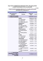 Referāts 'Eiropas Savienības struktūrfondi un to nozīme Latvijas tautsaimniecības attīstīb', 16.