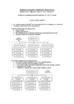 Konspekts 'Projektu vadīšanas eksāmena jautājumi un atbildes', 1.