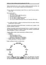 Konspekts 'Projektu vadīšanas eksāmena jautājumi un atbildes', 7.