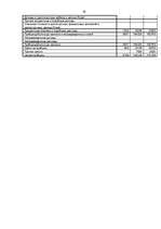 Referāts 'Анализ финансового состояния швейного предприятия', 30.