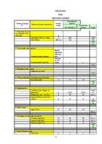 Konspekts 'Pasākumu komplekts', 11.