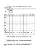 Prakses atskaite 'Finanšu vadības prakses atskaite', 17.