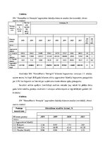 Prakses atskaite 'Finanšu vadības prakses atskaite', 21.