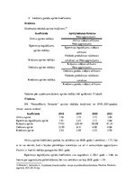 Prakses atskaite 'Finanšu vadības prakses atskaite', 36.