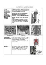 Konspekts 'Romānikas un gotikas arhitektūras analīze', 8.