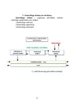 Referāts 'Kontrolinga vieta un loma vadīšanas procesā', 10.