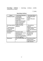 Referāts 'Kontrolinga vieta un loma vadīšanas procesā', 11.