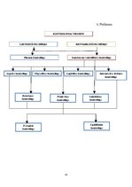 Referāts 'Kontrolinga vieta un loma vadīšanas procesā', 18.