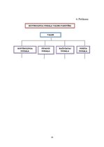 Referāts 'Kontrolinga vieta un loma vadīšanas procesā', 19.