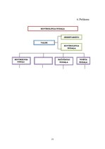 Referāts 'Kontrolinga vieta un loma vadīšanas procesā', 21.