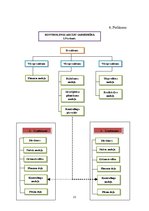 Referāts 'Kontrolinga vieta un loma vadīšanas procesā', 23.