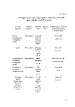 Referāts 'Vasaras rapša aizsardzības sistēmas plānošana', 13.