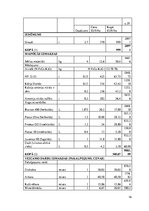 Referāts 'Vasaras rapša aizsardzības sistēmas plānošana', 16.