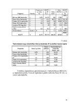 Referāts 'Vasaras rapša aizsardzības sistēmas plānošana', 18.