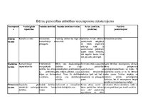 Konspekts 'Bērnu personības attīstības vecumposmu raksturojums', 1.