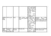 Konspekts 'Bērnu personības attīstības vecumposmu raksturojums', 2.
