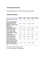 Konspekts 'Rīgas Tūrisma aģentūras', 5.