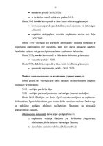 Referāts 'Kreditoru parādi, to uzskaite un kontrole', 12.