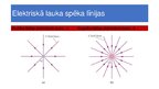 Prezentācija 'Elektriskais lauks', 14.