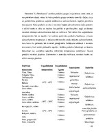 Prakses atskaite 'Restorānu prakses atskaite', 25.