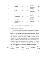 Prakses atskaite 'Restorānu prakses atskaite', 35.