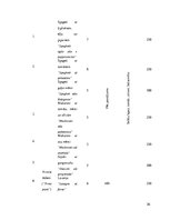 Prakses atskaite 'Restorānu prakses atskaite', 36.