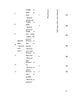 Prakses atskaite 'Restorānu prakses atskaite', 37.