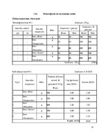 Prakses atskaite 'Restorānu prakses atskaite', 51.
