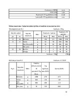 Prakses atskaite 'Restorānu prakses atskaite', 52.