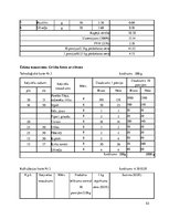 Prakses atskaite 'Restorānu prakses atskaite', 53.