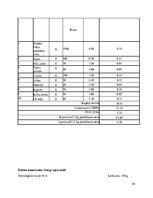 Prakses atskaite 'Restorānu prakses atskaite', 54.