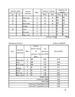Prakses atskaite 'Restorānu prakses atskaite', 55.