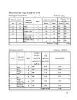 Prakses atskaite 'Restorānu prakses atskaite', 56.