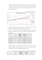Referāts 'Latvijas robežšķērsotāju skaits no ārvalstīm (prognozēšana)', 5.