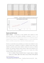Referāts 'Latvijas robežšķērsotāju skaits no ārvalstīm (prognozēšana)', 6.