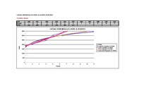 Referāts 'Latvijas robežšķērsotāju skaits no ārvalstīm (prognozēšana)', 12.